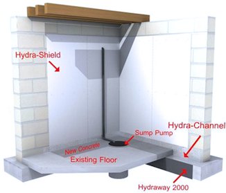 hydraway drainage systems